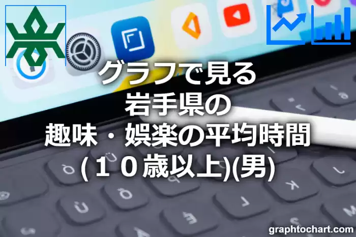 グラフで見る岩手県の趣味・娯楽の平均時間（１０歳以上）（男）は長い？短い？(推移グラフと比較)