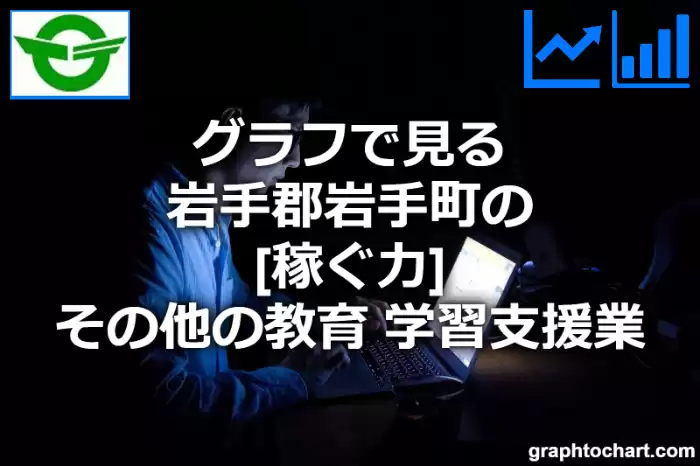 グラフで見る岩手郡岩手町のその他の教育，学習支援業の「稼ぐ力」は高い？低い？(推移グラフと比較)