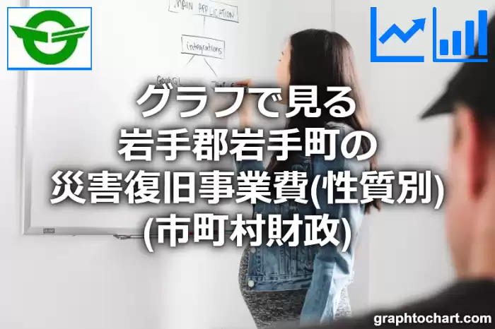 グラフで見る岩手郡岩手町の災害復旧事業費（性質別）は高い？低い？(推移グラフと比較)