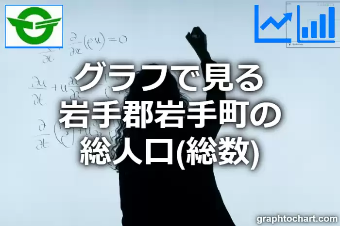 グラフで見る岩手郡岩手町の総人口（総数）は多い？少い？(推移グラフと比較)