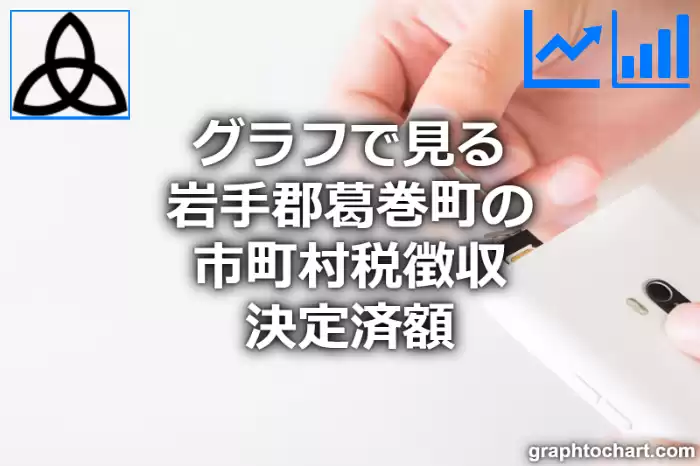 グラフで見る岩手郡葛巻町の市町村税徴収決定済額は高い？低い？(推移グラフと比較)