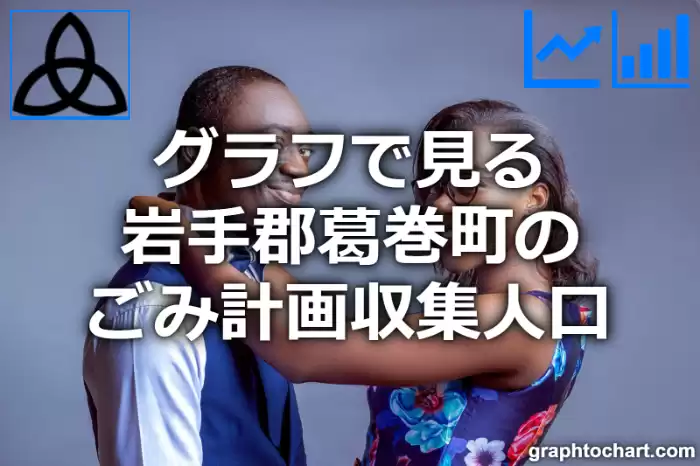 グラフで見る岩手郡葛巻町のごみ計画収集人口は多い？少い？(推移グラフと比較)