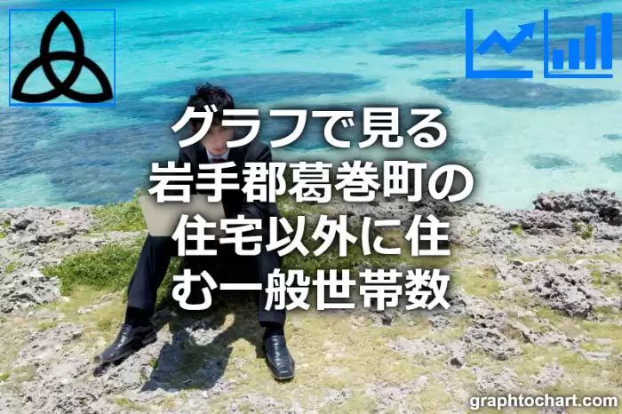 グラフで見る岩手郡葛巻町の住宅以外に住む一般世帯数は多い？少い？(推移グラフと比較)