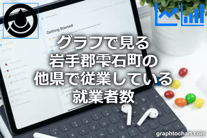 グラフで見る岩手郡雫石町の他県で従業している就業者数は多い？少い？(推移グラフと比較)