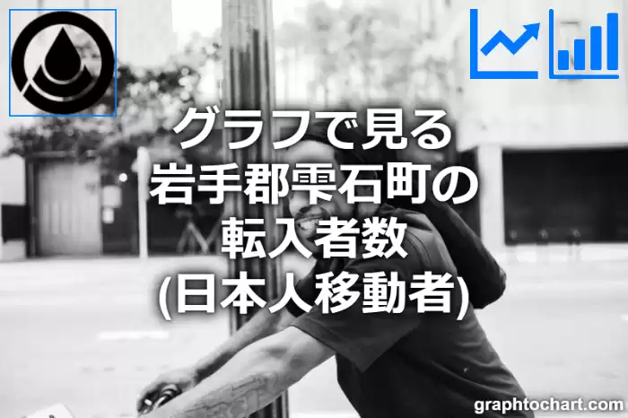 グラフで見る岩手郡雫石町の転入者数（日本人移動者）は多い？少い？(推移グラフと比較)