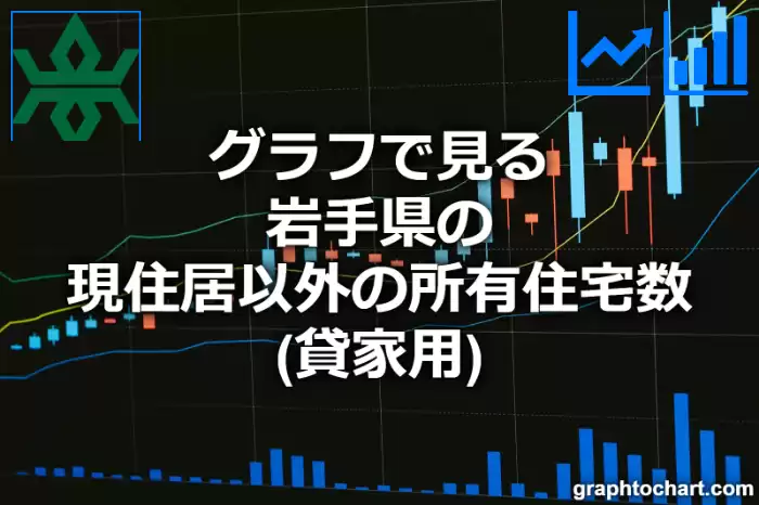 グラフで見る岩手県の現住居以外の所有住宅数（貸家用）は多い？少い？(推移グラフと比較)