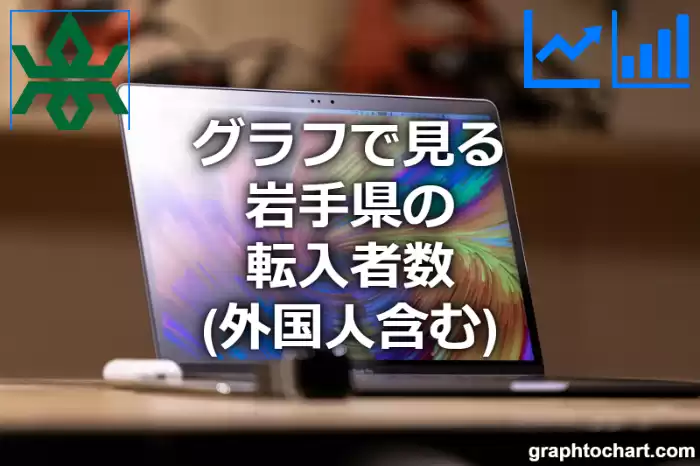 グラフで見る岩手県の転入者数（外国人含む）は多い？少い？(推移グラフと比較)