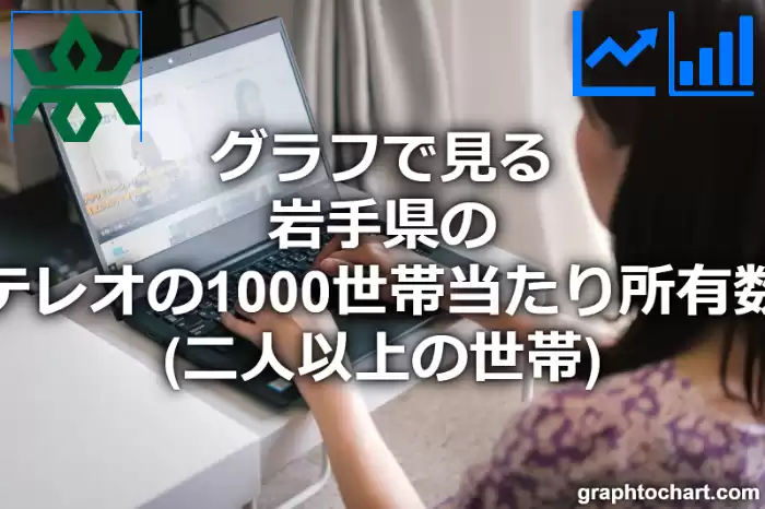 グラフで見る岩手県のステレオの1000世帯当たり所有数量（二人以上の世帯）は多い？少い？(推移グラフと比較)