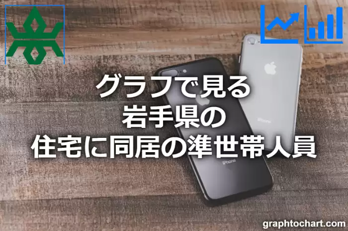 グラフで見る岩手県の住宅に同居の準世帯人員は多い？少い？(推移グラフと比較)