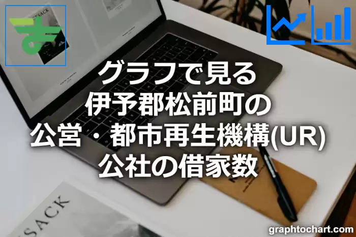 グラフで見る伊予郡松前町の公営・都市再生機構(UR)・公社の借家数は多い？少い？(推移グラフと比較)