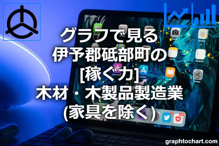 グラフで見る伊予郡砥部町の木材・木製品製造業（家具を除く）の「稼ぐ力」は高い？低い？(推移グラフと比較)