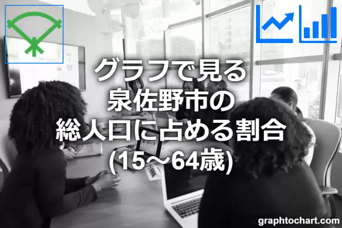 グラフで見る泉佐野市の生産年齢人口に占める割合（15～64歳）は高い？低い？(推移グラフと比較)