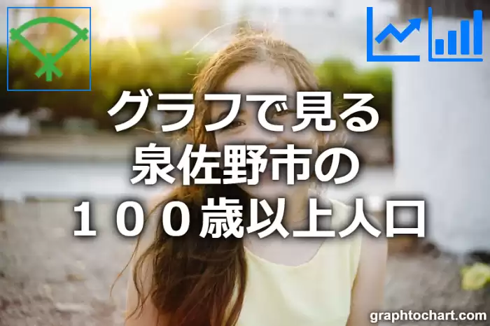 グラフで見る泉佐野市の１００歳以上人口は多い？少い？(推移グラフと比較)