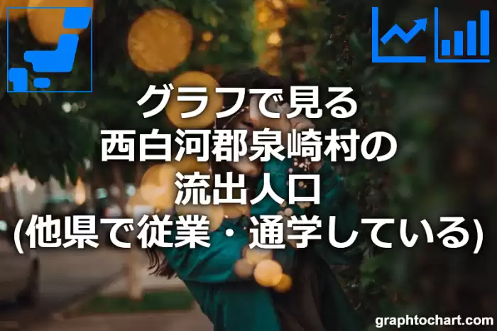 グラフで見る西白河郡泉崎村の流出人口（他県で従業・通学している人口）は多い？少い？(推移グラフと比較)