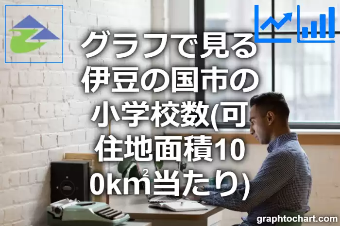 グラフで見る伊豆の国市の小学校数（可住地面積100k㎡当たり）は多い？少い？(推移グラフと比較)