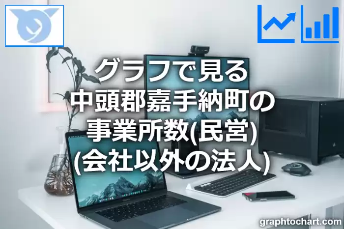 グラフで見る中頭郡嘉手納町の事業所数（民営）（会社以外の法人）は多い？少い？(推移グラフと比較)