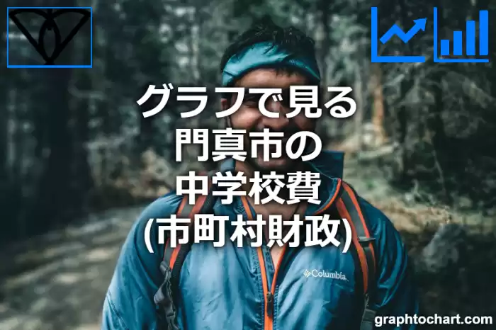 グラフで見る門真市の中学校費は高い？低い？(推移グラフと比較)