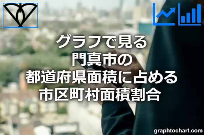 グラフで見る門真市の都道府県面積に占める市区町村面積割合 は高い？低い？(推移グラフと比較)