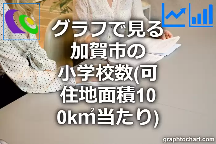 グラフで見る加賀市の小学校数（可住地面積100k㎡当たり）は多い？少い？(推移グラフと比較)