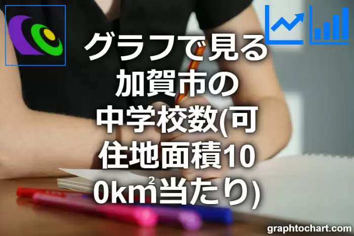 グラフで見る加賀市の中学校数（可住地面積100k㎡当たり）は多い？少い？(推移グラフと比較)