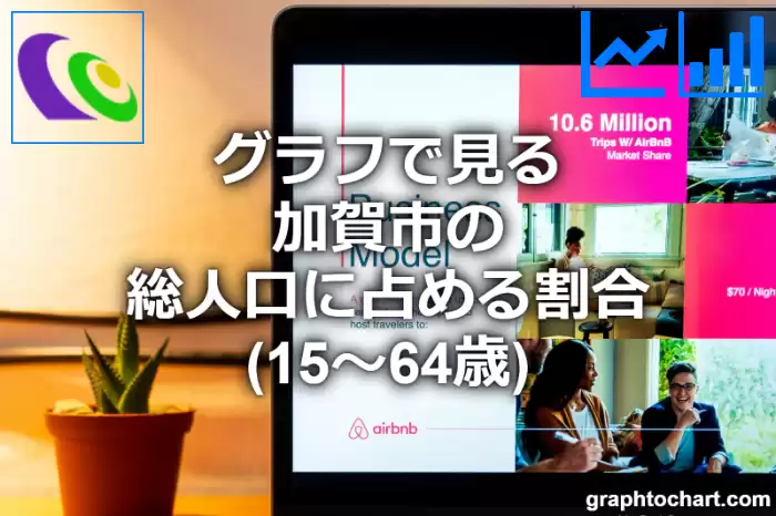 グラフで見る加賀市の生産年齢人口に占める割合（15～64歳）は高い？低い？(推移グラフと比較)