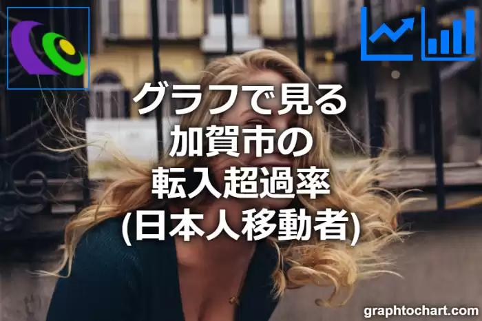 グラフで見る加賀市の転入超過率（日本人移動者）は高い？低い？(推移グラフと比較)