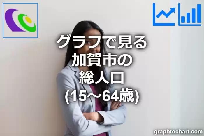 グラフで見る加賀市の生産年齢人口（15～64歳）は多い？少い？(推移グラフと比較)