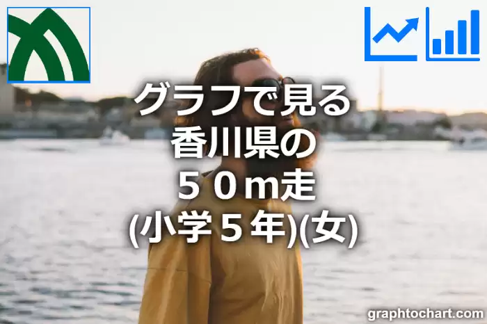 グラフで見る香川県の５０ｍ走（小学５年）（女）は速い？遅い？(推移グラフと比較)