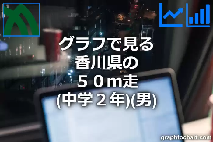 グラフで見る香川県の５０ｍ走（中学２年）（男）は速い？遅い？(推移グラフと比較)