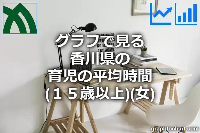 グラフで見る香川県の育児の平均時間（１５歳以上）（女）は長い？短い？(推移グラフと比較)
