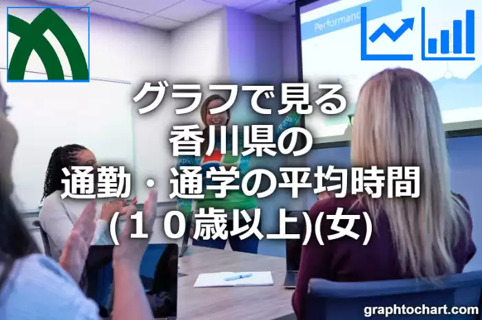 グラフで見る香川県の通勤・通学の平均時間（１０歳以上）（女）は長い？短い？(推移グラフと比較)