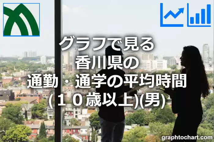 グラフで見る香川県の通勤・通学の平均時間（１０歳以上）（男）は長い？短い？(推移グラフと比較)