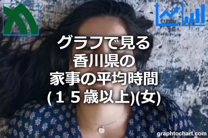 グラフで見る香川県の家事の平均時間（１５歳以上）（女）は長い？短い？(推移グラフと比較)