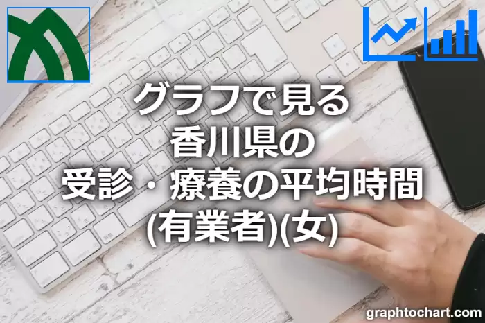 グラフで見る香川県の受診・療養の平均時間（有業者）（女）は長い？短い？(推移グラフと比較)