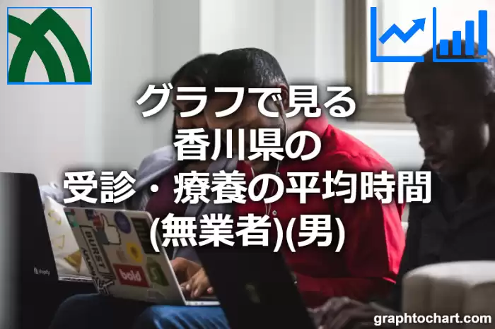 グラフで見る香川県の受診・療養の平均時間（無業者）（男）は長い？短い？(推移グラフと比較)