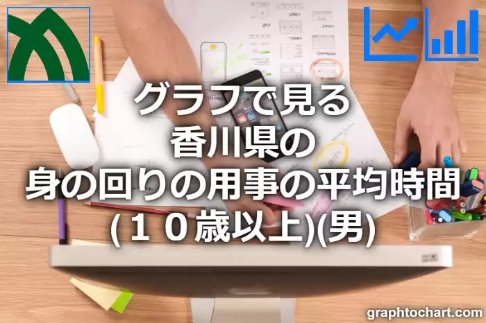 グラフで見る香川県の身の回りの用事の平均時間（１０歳以上）（男）は長い？短い？(推移グラフと比較)