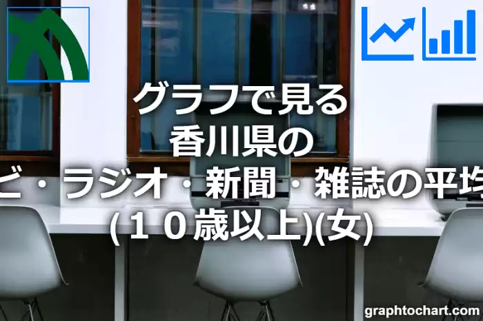 グラフで見る香川県のテレビ・ラジオ・新聞・雑誌の平均時間（１０歳以上）（女）は長い？短い？(推移グラフと比較)