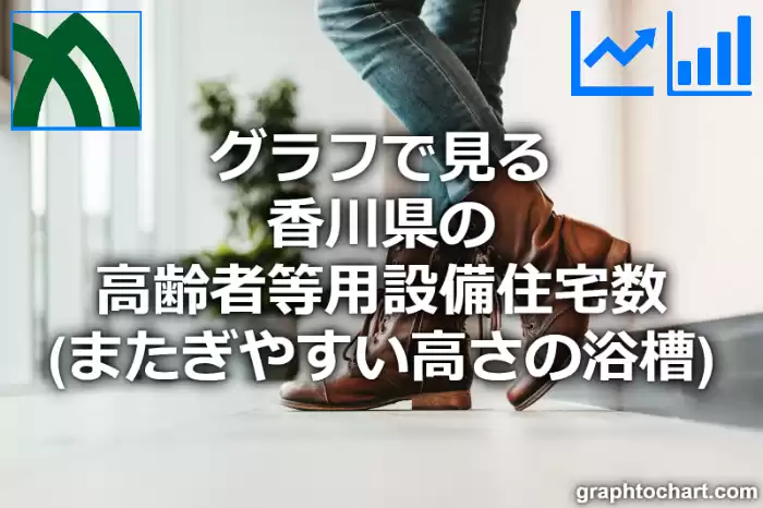 グラフで見る香川県の高齢者等用設備住宅数（またぎやすい高さの浴槽）は多い？少い？(推移グラフと比較)