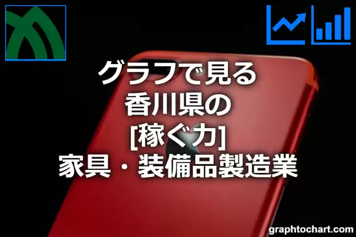 グラフで見る香川県の家具・装備品製造業の「稼ぐ力」は高い？低い？(推移グラフと比較)
