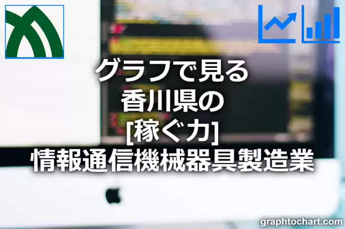 グラフで見る香川県の情報通信機械器具製造業の「稼ぐ力」は高い？低い？(推移グラフと比較)