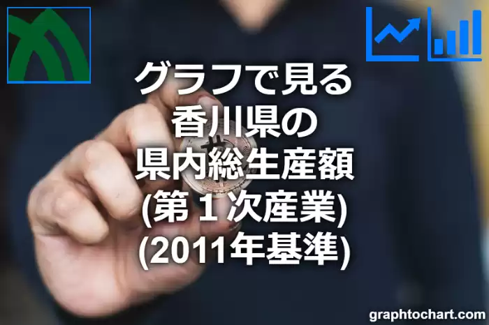 グラフで見る香川県の第１次産業の県内総生産額は高い？低い？(推移グラフと比較)