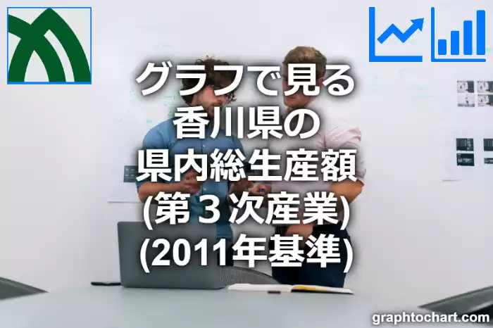 グラフで見る香川県の第３次産業の県内総生産額は高い？低い？(推移グラフと比較)