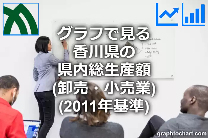 グラフで見る香川県の卸売・小売業の県内総生産額は高い？低い？(推移グラフと比較)