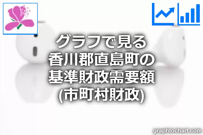 グラフで見る香川郡直島町の基準財政需要額は高い？低い？(推移グラフと比較)