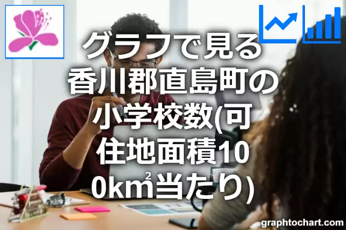 グラフで見る香川郡直島町の小学校数（可住地面積100k㎡当たり）は多い？少い？(推移グラフと比較)