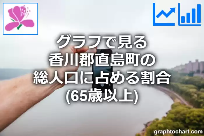 グラフで見る香川郡直島町の高齢者人口の割合は高い？低い？(推移グラフと比較)