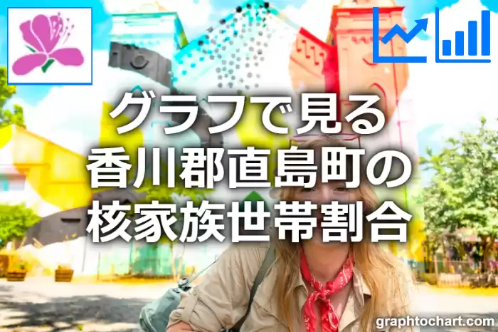 グラフで見る香川郡直島町の核家族世帯割合は高い？低い？(推移グラフと比較)