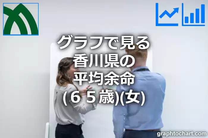 グラフで見る香川県の65歳女性の平均余命は長い？短い？(推移グラフと比較)
