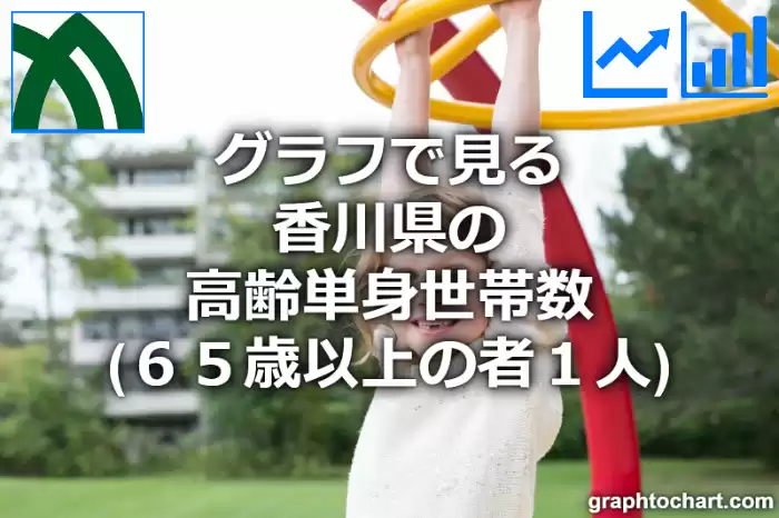 グラフで見る香川県の高齢単身世帯数（６５歳以上の者１人）は多い？少い？(推移グラフと比較)
