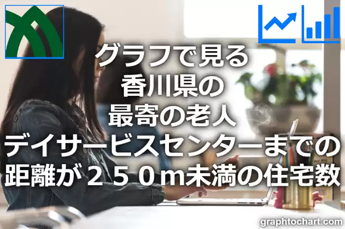 グラフで見る香川県の最寄の老人デイサービスセンターまでの距離が２５０ｍ未満の住宅数は多い？少い？(推移グラフと比較)